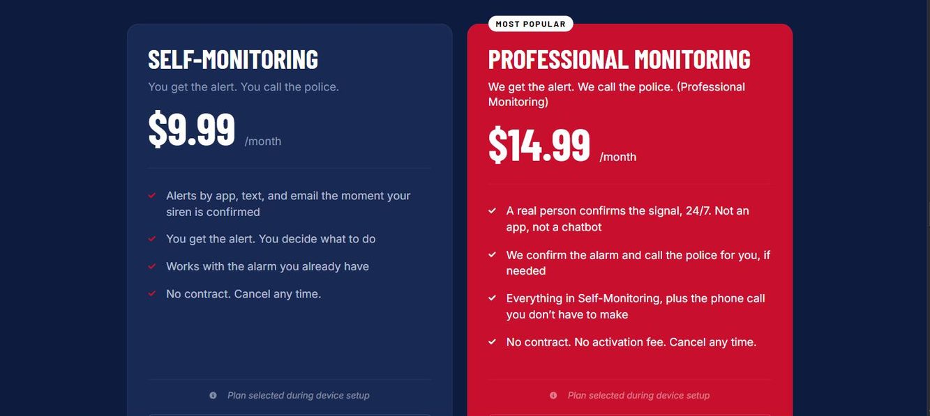 Plan Comparison — Self-Monitoring & Professional Monitoring