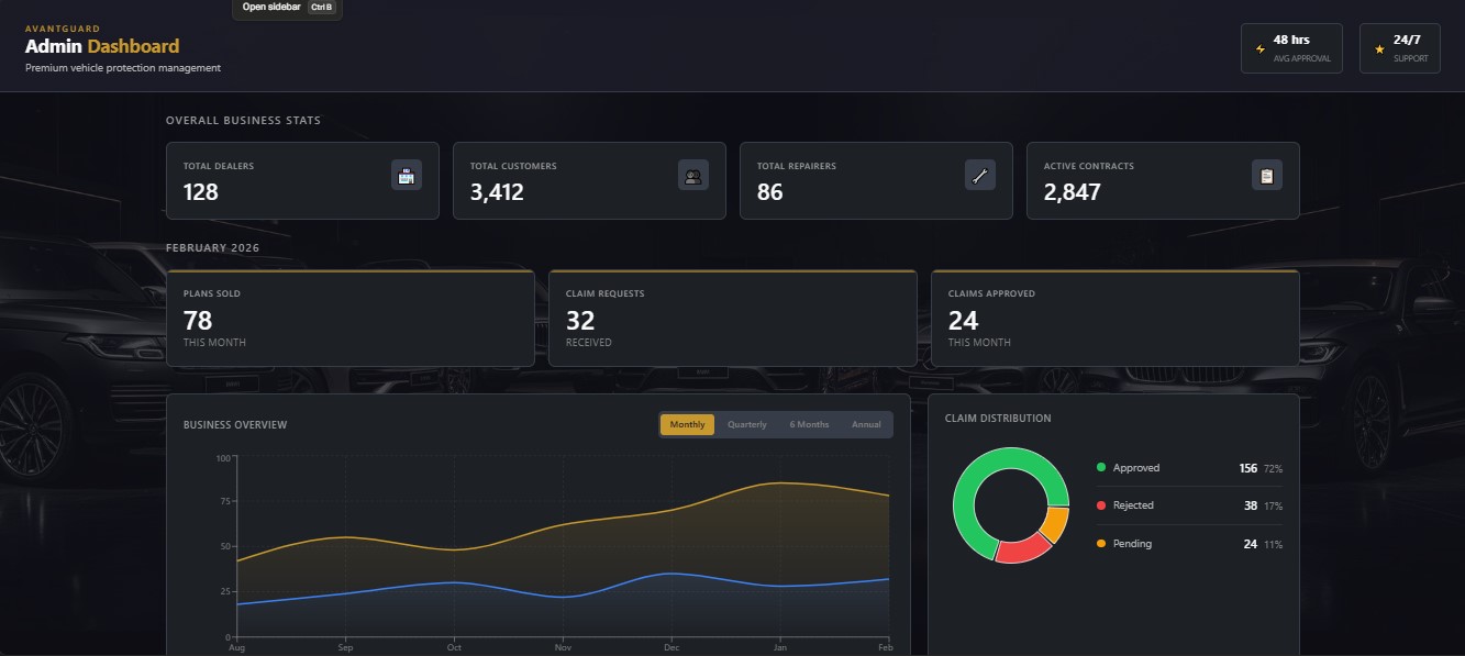 Admin Dashboard — Business Overview & Claims Analytics