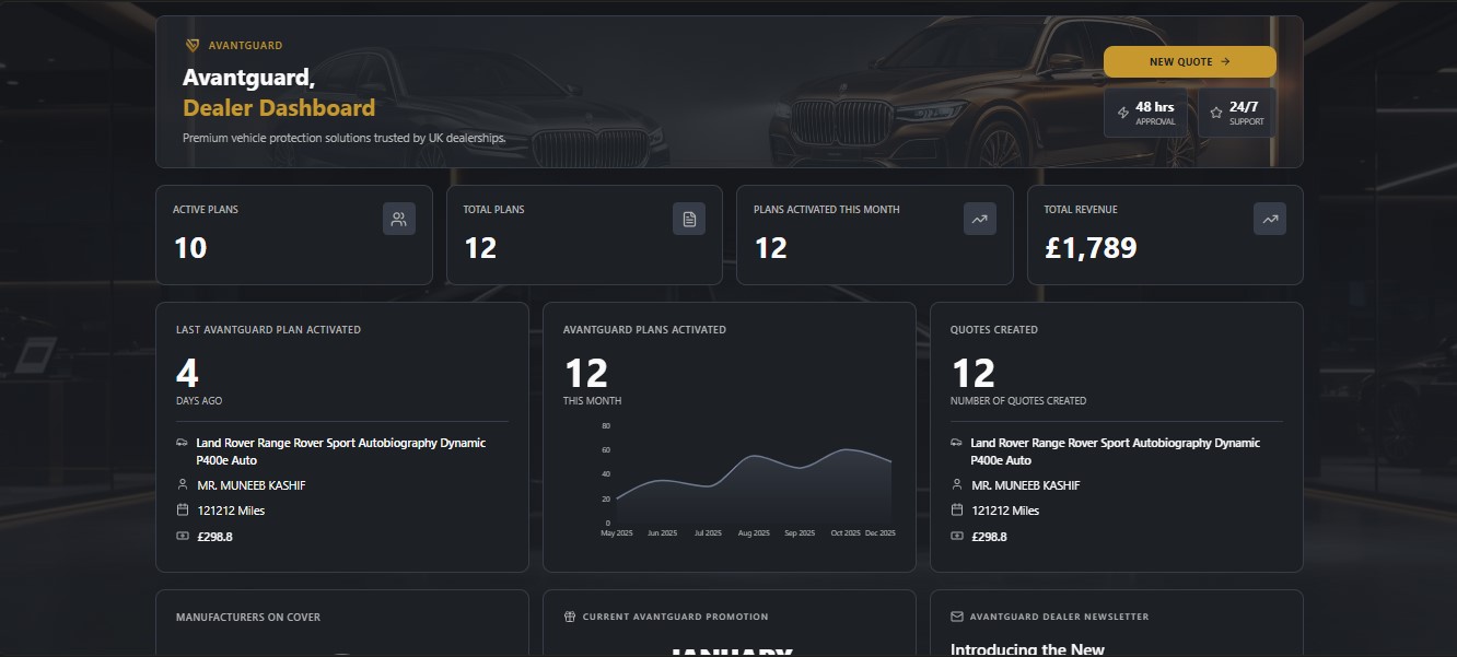 Dealer Dashboard — Plans Activated & Quotes Created