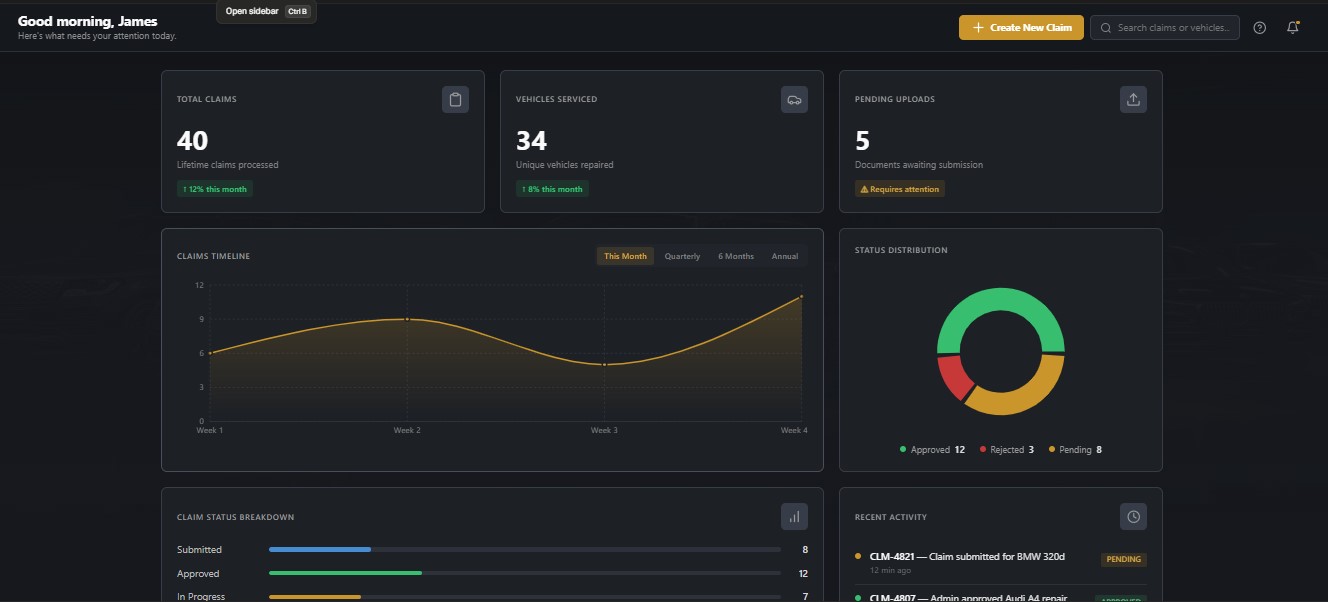 Repairer Dashboard — Claims Timeline & Status Distribution